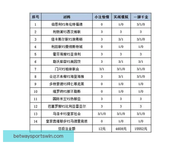 世界杯赛事竞猜数据分析与预测模型探讨助力精准投注策略优化
