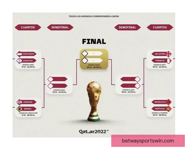 2026世界杯最新赔率分析各队夺冠前景及热门球队走势预测