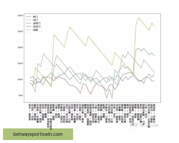 基于世界杯竞猜赔率数据的赛果预测模型与投注策略深度解析指南 基于世界杯竞猜赔率数据的赛果预测模型与投注策略深度解析指南