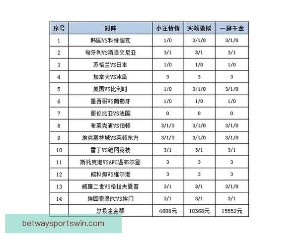 深度解析足球竞猜赔率变化规律与实战投注策略指南助你提升胜率秘诀