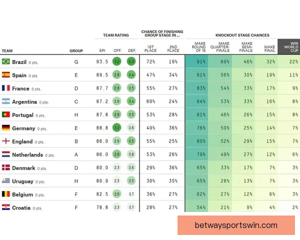 基于大数据与历史战绩建模的世界杯竞猜趋势分析与胜负概率预测研究
