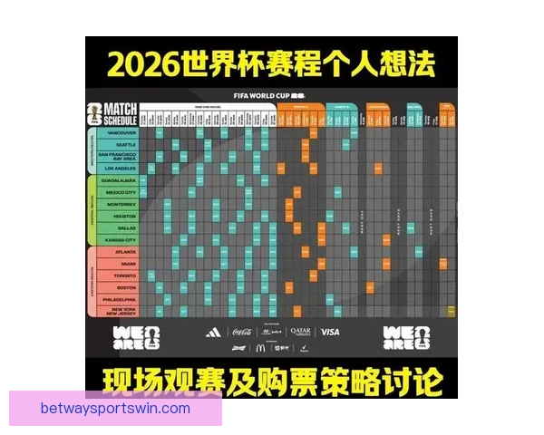 2026世界杯全面竞猜策略与赛程分析指南全解