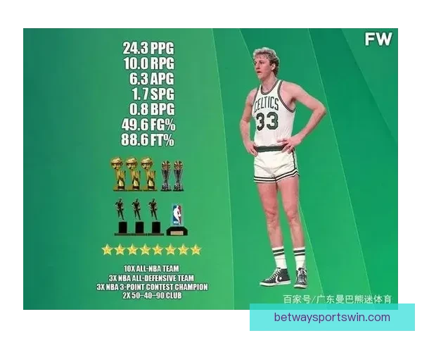 状元化身NBA纪录王 2米03前锋比肩三大巨星